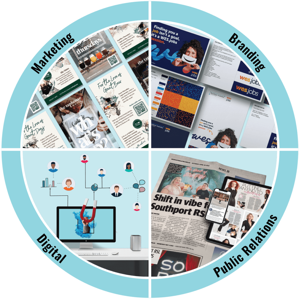 Marketing Agency | Departments | BRANDiT