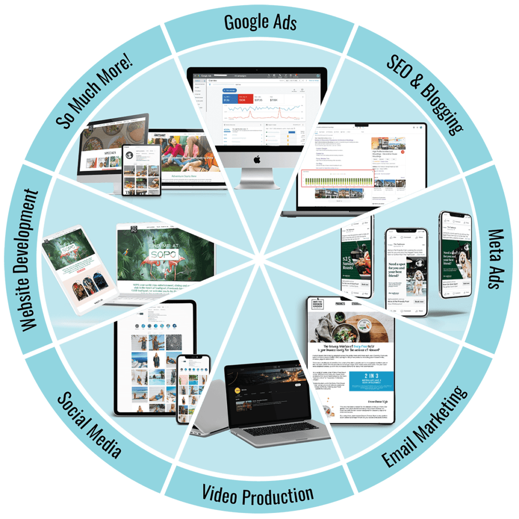 Digital Services | lead generation | BRANDiT