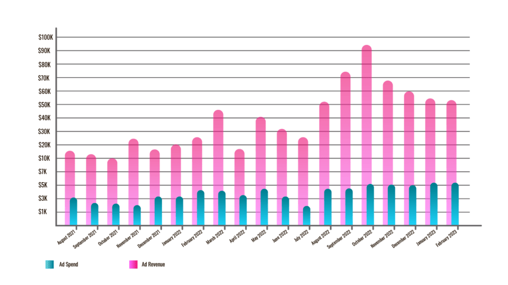 Express Promo Graph