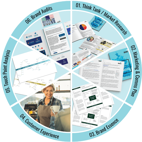 Marketing Services | Strategies | BRANDiT